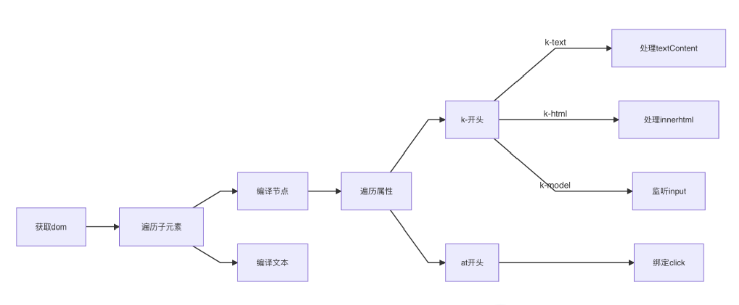 前端vue面试题（持续更新中）