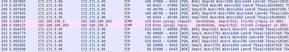 k8s网络之Calico网络