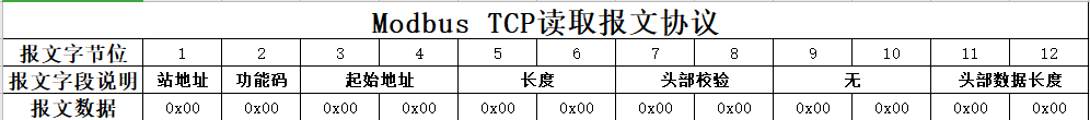 【.NET6+Modbus】Modbus TCP协议解析、仿真环境以及基于.NET实现基础通信