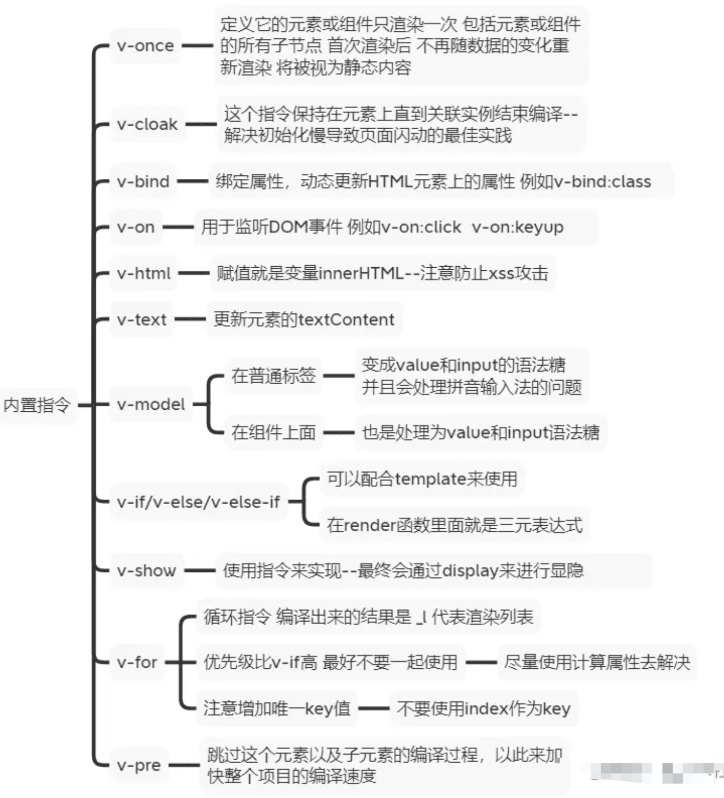 前端vue面试题（持续更新中）