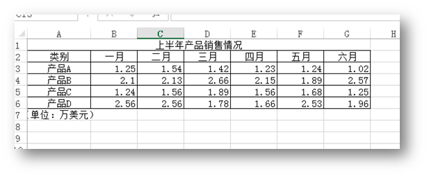 C# 创建EXCEL图表并保存为图片