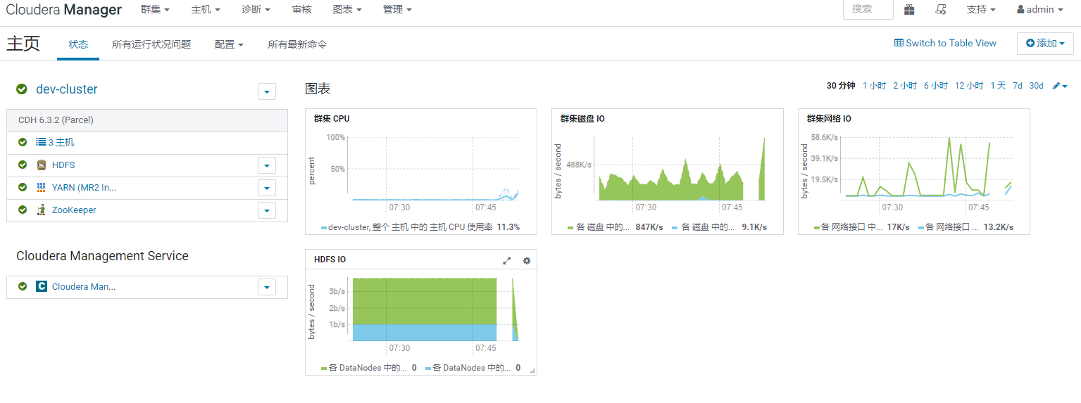 Cloudera Manager安装CDH6教程-（二）搭建Cloudera和CDH6