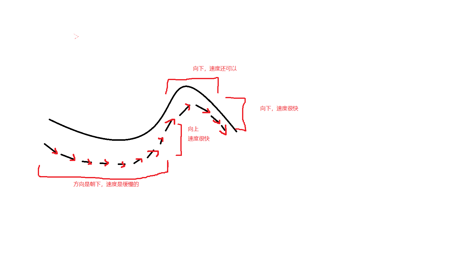 小学文化学导数——斜率