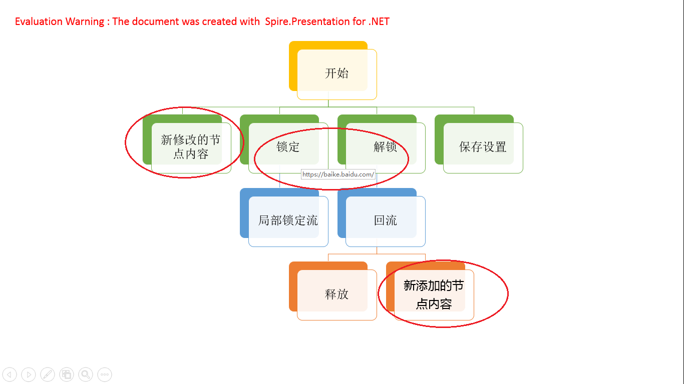 C# / VB.NET 在PPT中创建、编辑PPT SmartArt图形