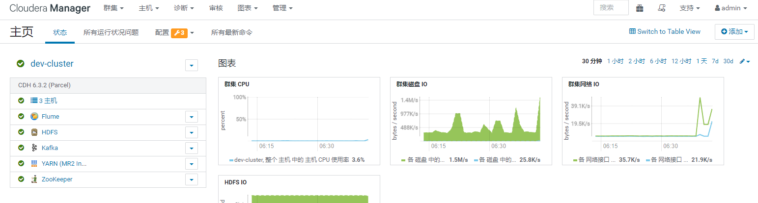 Cloudera Manager安装CDH6教程-（二）搭建Cloudera和CDH6