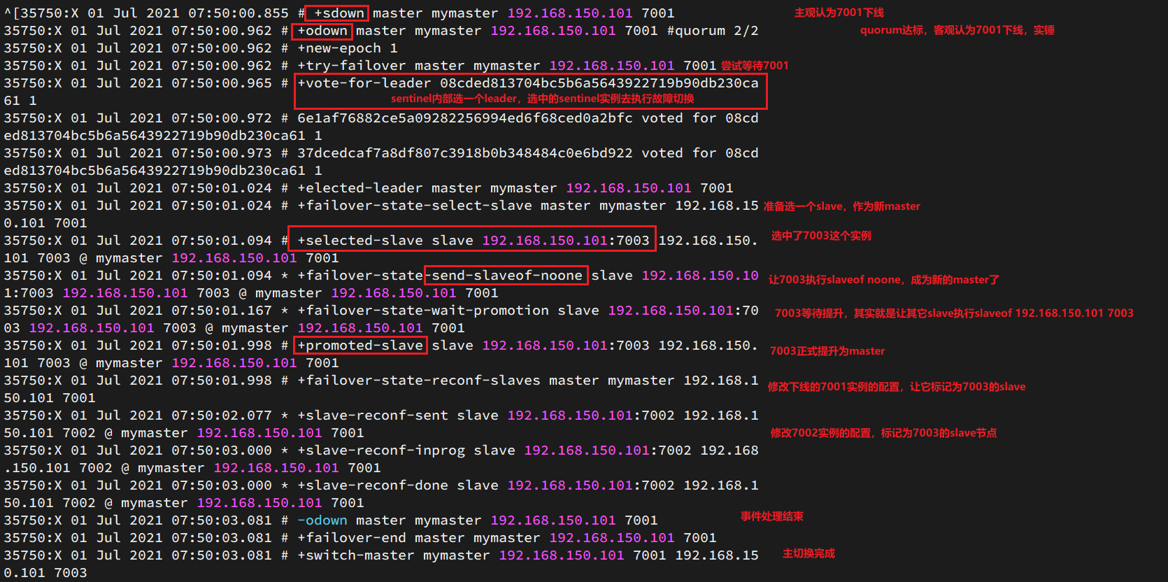 Redis 哨兵模式的原理及其搭建