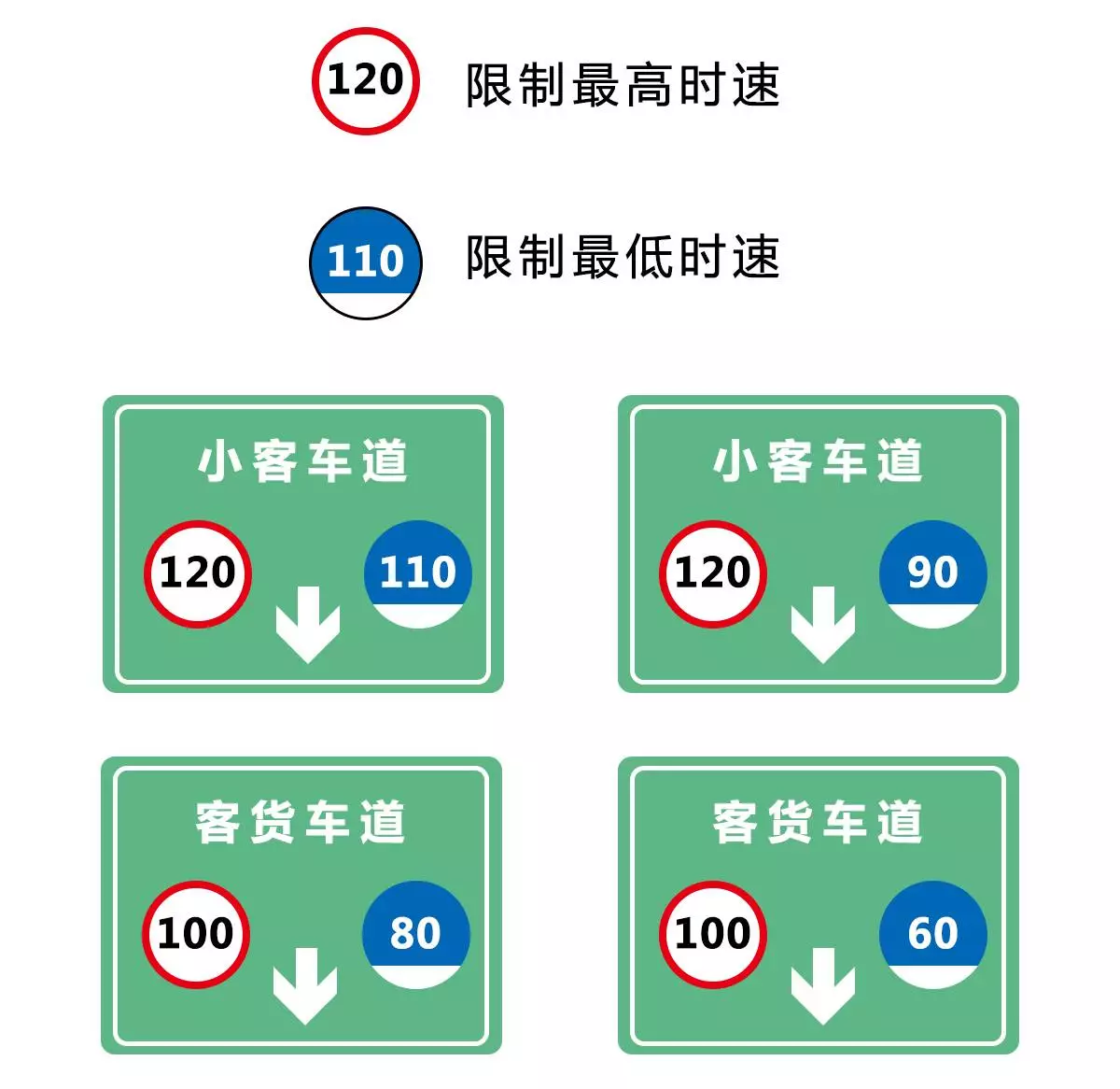 OpenvSwitch系列之七 meter表限速