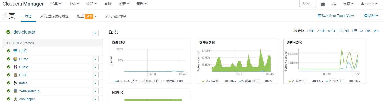 Cloudera Manager安装CDH6教程-（二）搭建Cloudera和CDH6