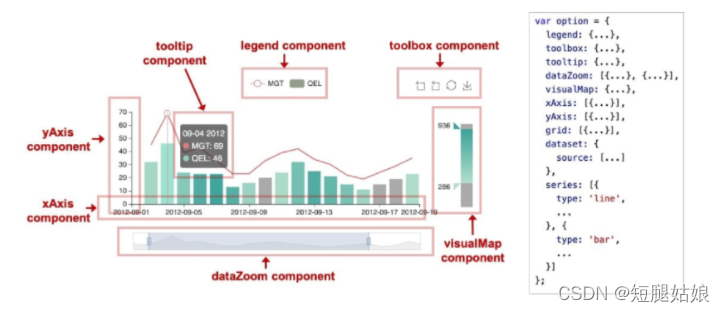 【Vue】Echart图表