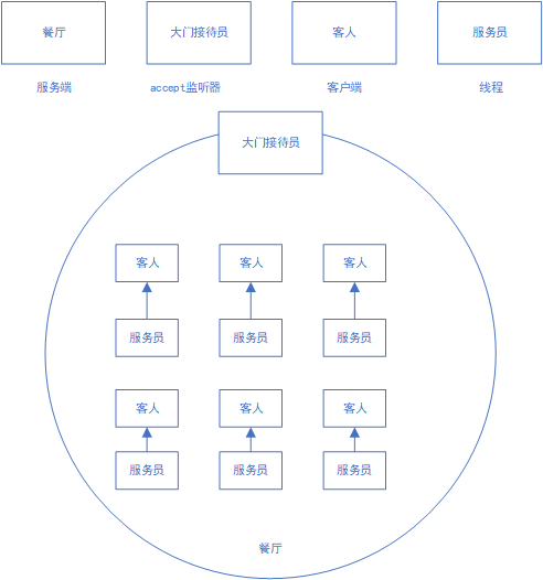 模型图