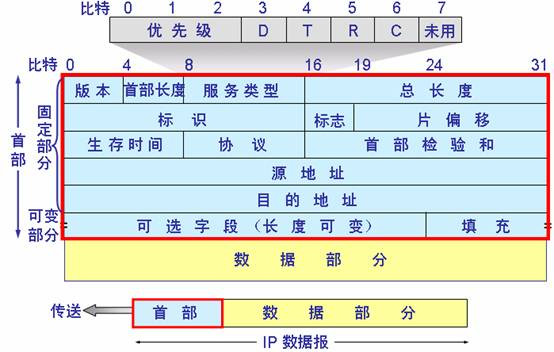 OpenvSwitch系列之七 meter表限速