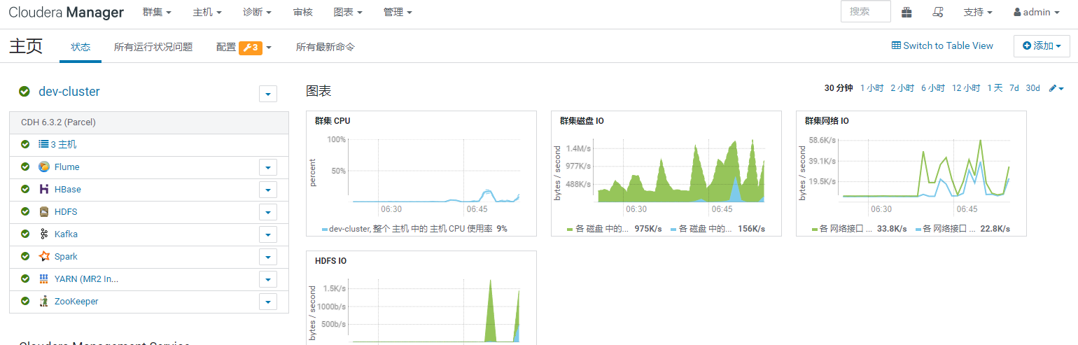 Cloudera Manager安装CDH6教程-（二）搭建Cloudera和CDH6