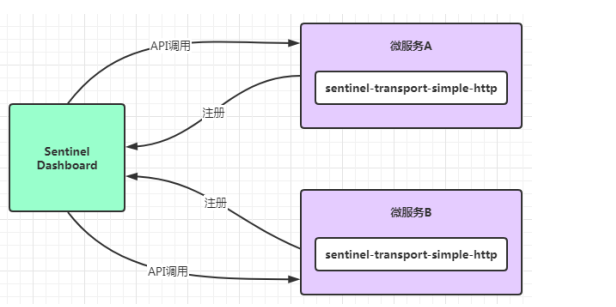 原理图