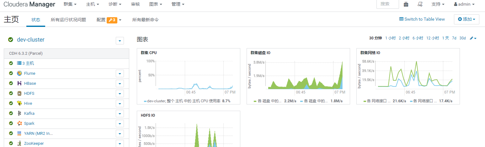 Cloudera Manager安装CDH6教程-（二）搭建Cloudera和CDH6