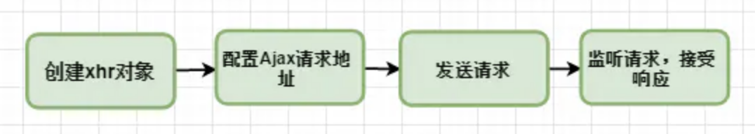 京东前端一面高频面试题（附答案）