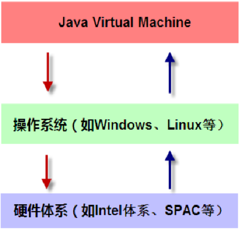 JVM