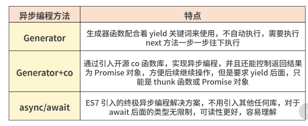 京东前端一面高频面试题（附答案）