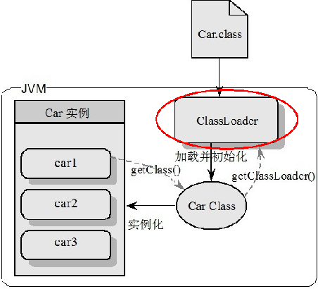 JVM