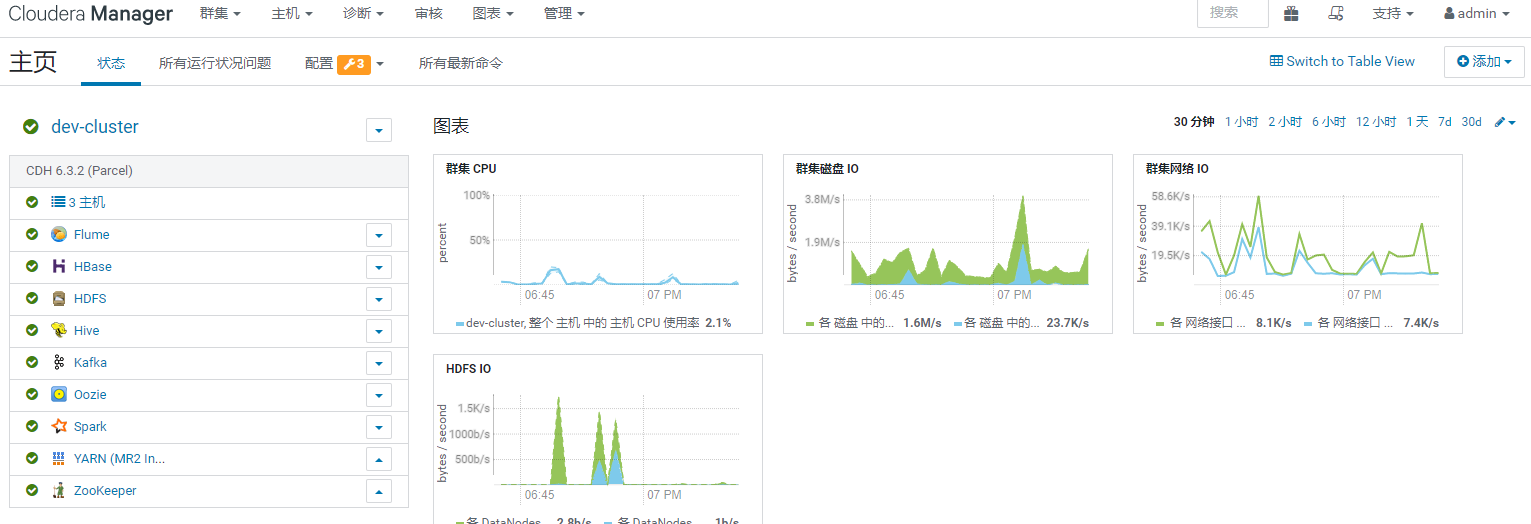 Cloudera Manager安装CDH6教程-（二）搭建Cloudera和CDH6