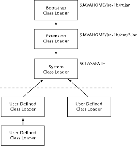 JVM