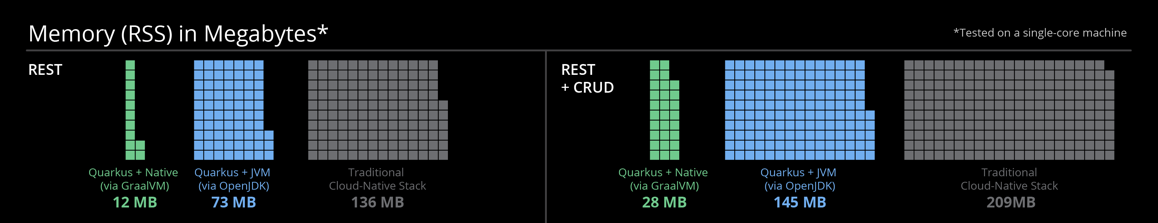 🏆【JVM技术专区】「虚拟机专题」JDK/JVM的新储君—GraalVM和Quarkus