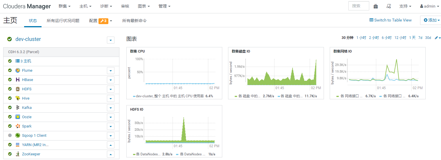 Cloudera Manager安装CDH6教程-（二）搭建Cloudera和CDH6