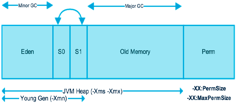 JVM