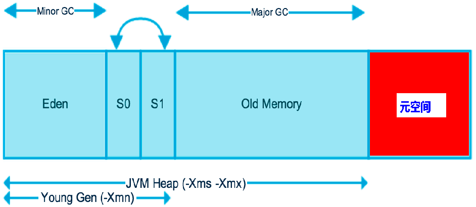 JVM