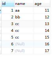 Mysql 使用 group by 不对 null 做分组