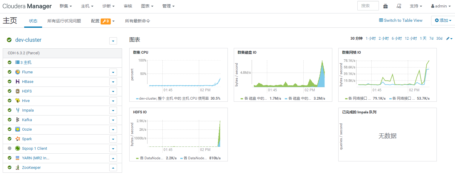 Cloudera Manager安装CDH6教程-（二）搭建Cloudera和CDH6