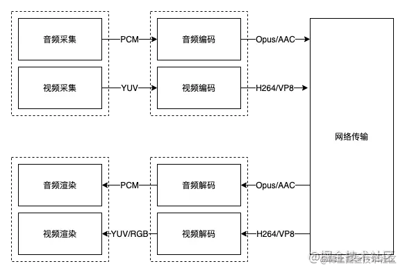 【小小Demo】网页视频通话小🌰子