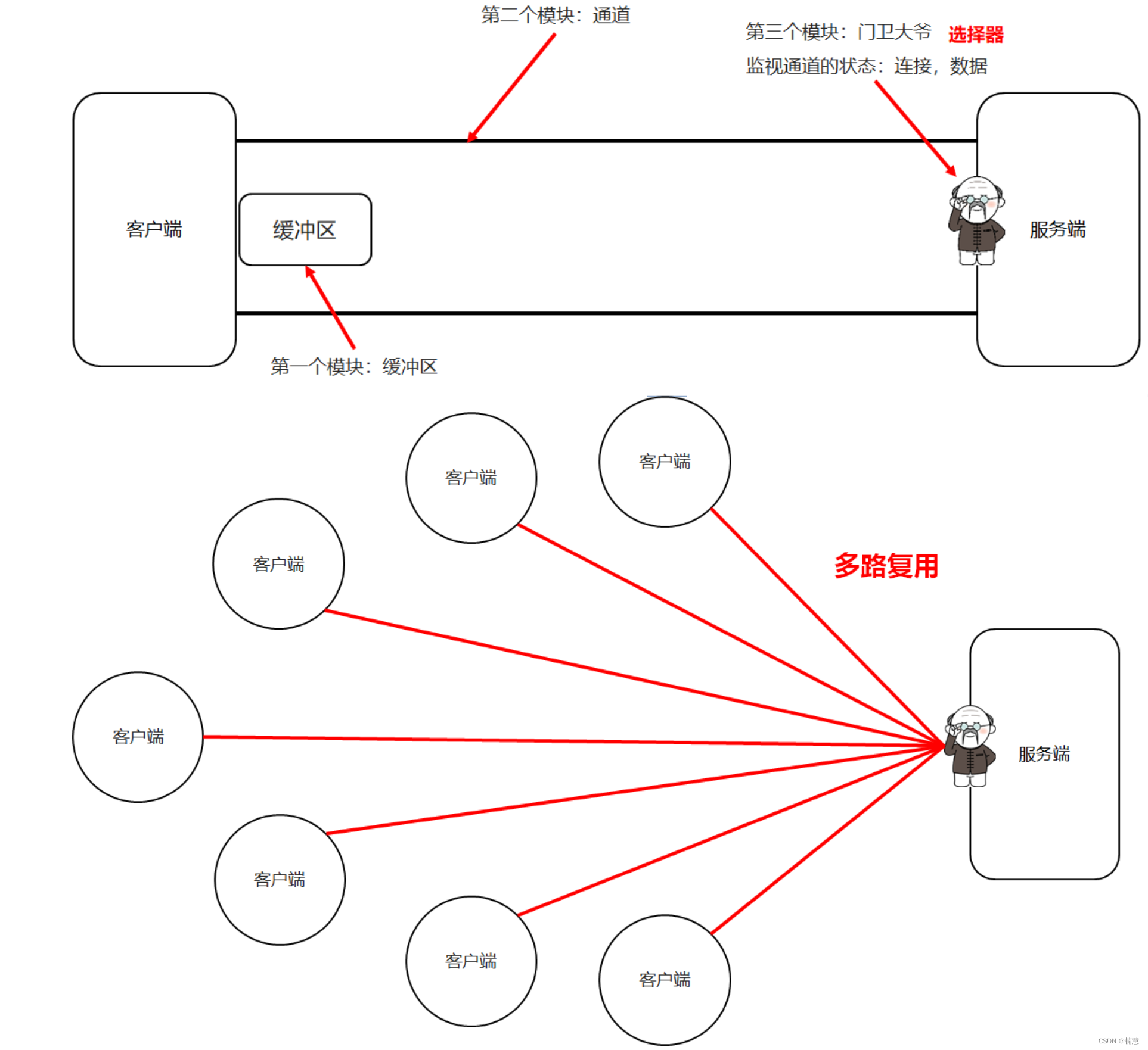 在这里插入图片描述