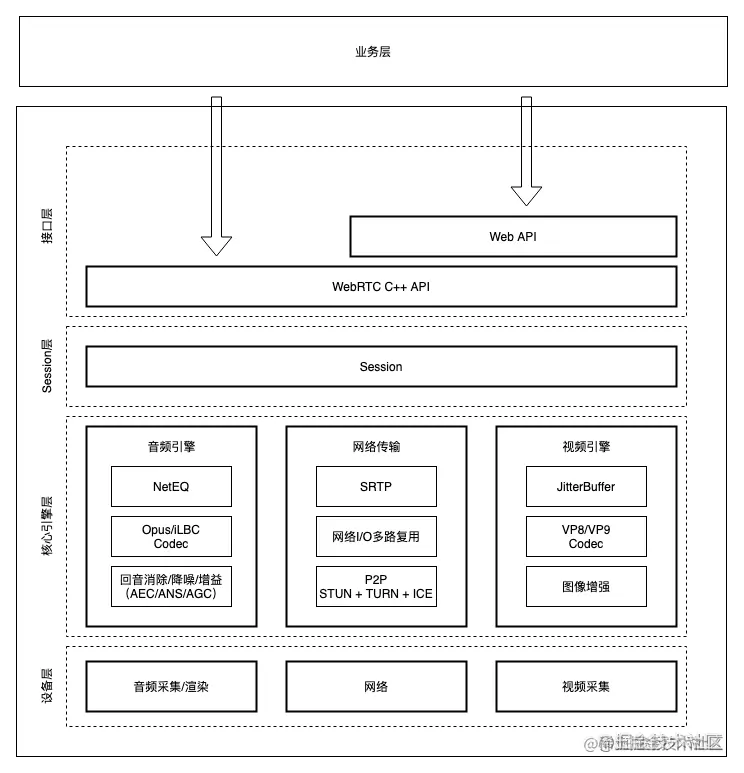 【小小Demo】网页视频通话小🌰子