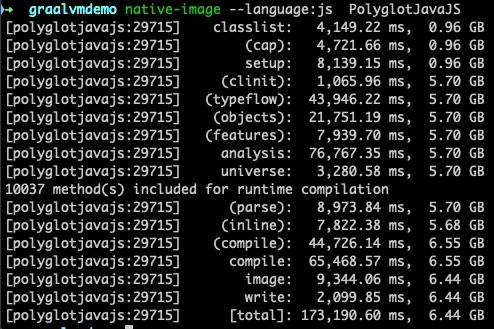 🏆【JVM技术专区】「虚拟机专题」JDK/JVM的新储君—GraalVM和Quarkus