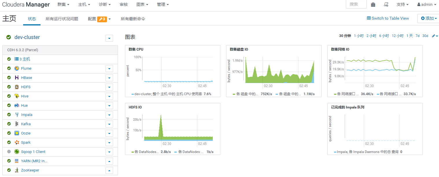 Cloudera Manager安装CDH6教程-（二）搭建Cloudera和CDH6