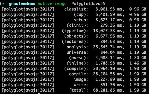 🏆【JVM技术专区】「虚拟机专题」JDK/JVM的新储君—GraalVM和Quarkus