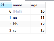 Mysql 使用 group by 不对 null 做分组