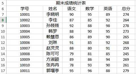 C#, VB.NET如何将Excel转换为PDF