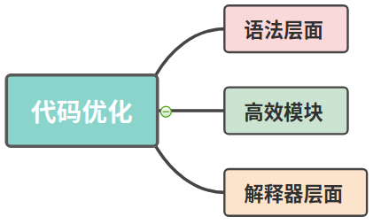 有效提升Python代码性能的三个层面