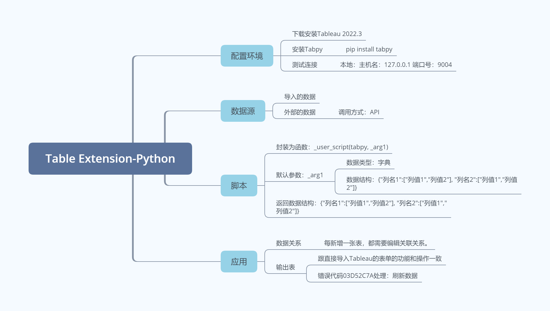 Table Extension-Python.png