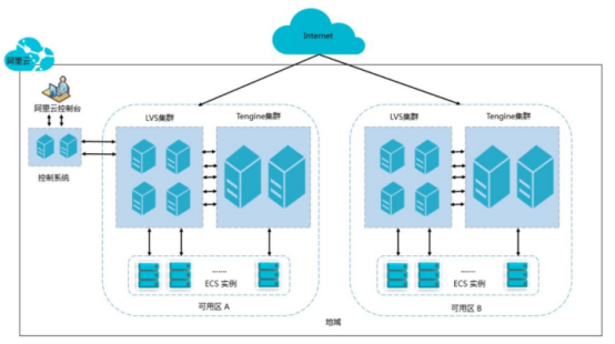 Kubernetes基本功能