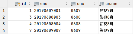 神奇的 SQL 之 HAVING → 容易被轻视的主角