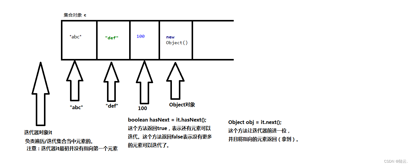 图片分析：