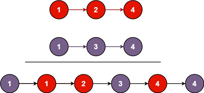 LeetCode刷题日记