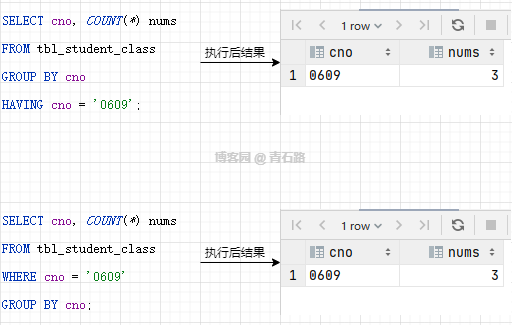 神奇的 SQL 之 HAVING → 容易被轻视的主角