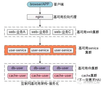 【原】关于接口规范的重要性