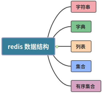 python操作Redis方法速记