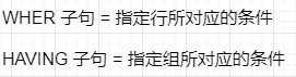 神奇的 SQL 之 HAVING → 容易被轻视的主角