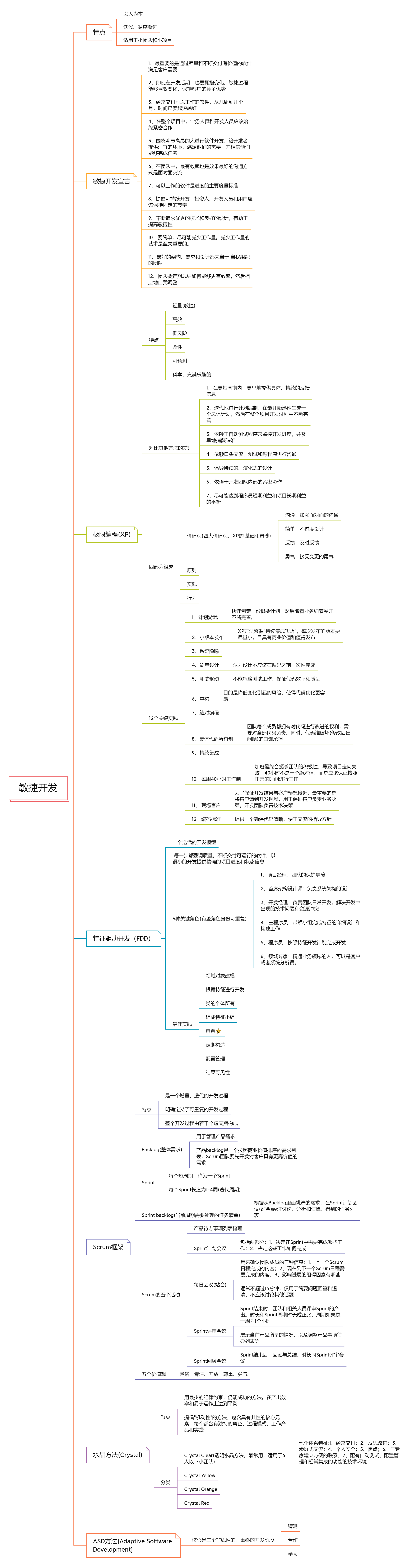 【备战软考架构师系列笔记 · 003】软件工程篇 —— 软件开发模型(下篇：敏捷开发) ⭐⭐⭐⭐⭐...