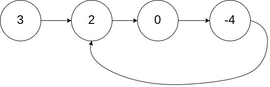 LeetCode刷题日记